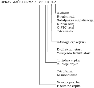Elektrokovina_crpno_postrojenje